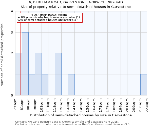 6, DEREHAM ROAD, GARVESTONE, NORWICH, NR9 4AD: Size of property relative to detached houses in Garvestone