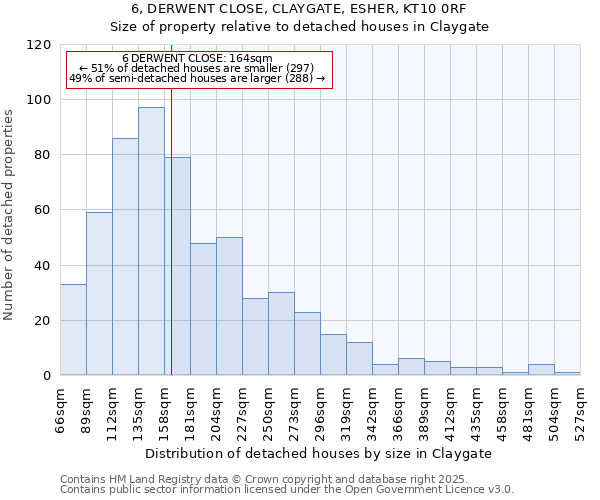 6, DERWENT CLOSE, CLAYGATE, ESHER, KT10 0RF: Size of property relative to detached houses in Claygate