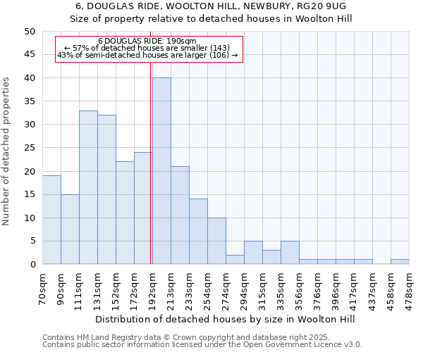 6, DOUGLAS RIDE, WOOLTON HILL, NEWBURY, RG20 9UG: Size of property relative to detached houses in Woolton Hill