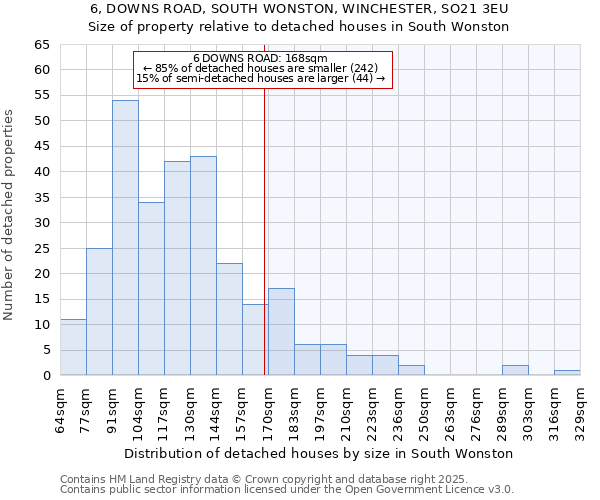 6, DOWNS ROAD, SOUTH WONSTON, WINCHESTER, SO21 3EU: Size of property relative to detached houses in South Wonston