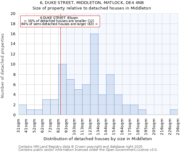 6, DUKE STREET, MIDDLETON, MATLOCK, DE4 4NB: Size of property relative to detached houses in Middleton