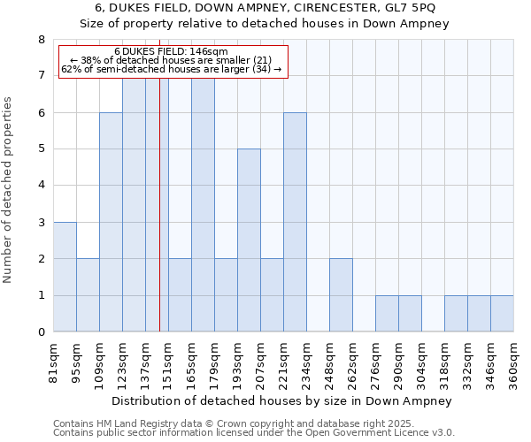 6, DUKES FIELD, DOWN AMPNEY, CIRENCESTER, GL7 5PQ: Size of property relative to detached houses in Down Ampney