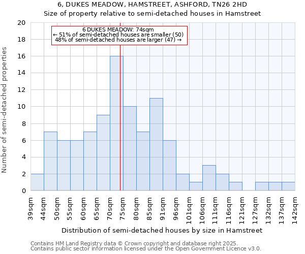 6, DUKES MEADOW, HAMSTREET, ASHFORD, TN26 2HD: Size of property relative to detached houses in Hamstreet