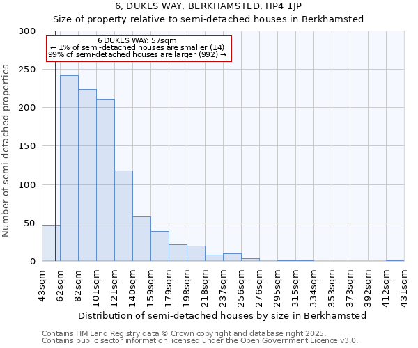 6, DUKES WAY, BERKHAMSTED, HP4 1JP: Size of property relative to detached houses in Berkhamsted