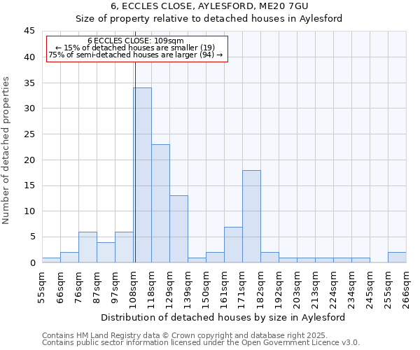 6, ECCLES CLOSE, AYLESFORD, ME20 7GU: Size of property relative to detached houses in Aylesford