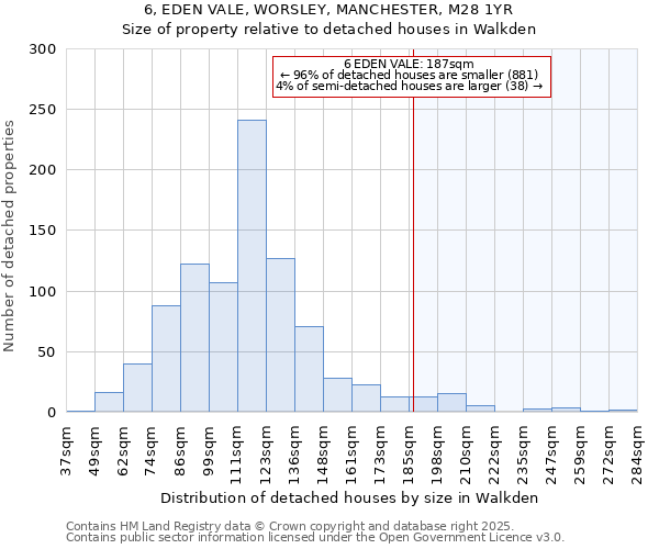 6, EDEN VALE, WORSLEY, MANCHESTER, M28 1YR: Size of property relative to detached houses in Walkden