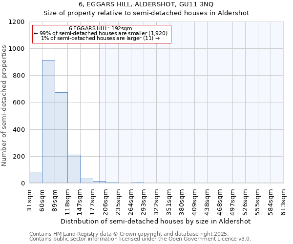 6, EGGARS HILL, ALDERSHOT, GU11 3NQ: Size of property relative to detached houses in Aldershot