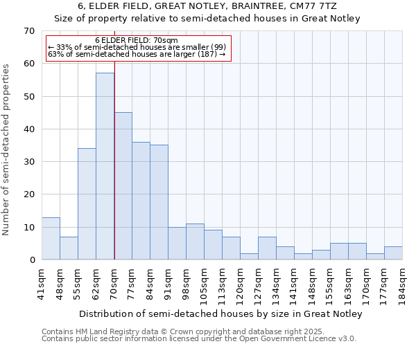 6, ELDER FIELD, GREAT NOTLEY, BRAINTREE, CM77 7TZ: Size of property relative to detached houses in Great Notley