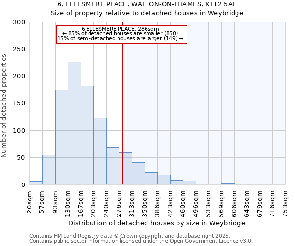 6, ELLESMERE PLACE, WALTON-ON-THAMES, KT12 5AE: Size of property relative to detached houses in Weybridge