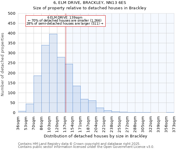 6, ELM DRIVE, BRACKLEY, NN13 6ES: Size of property relative to detached houses in Brackley