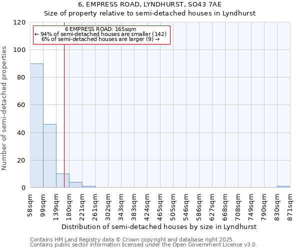 6, EMPRESS ROAD, LYNDHURST, SO43 7AE: Size of property relative to detached houses in Lyndhurst