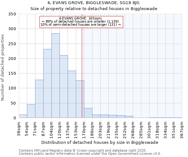 6, EVANS GROVE, BIGGLESWADE, SG18 8JG: Size of property relative to detached houses in Biggleswade