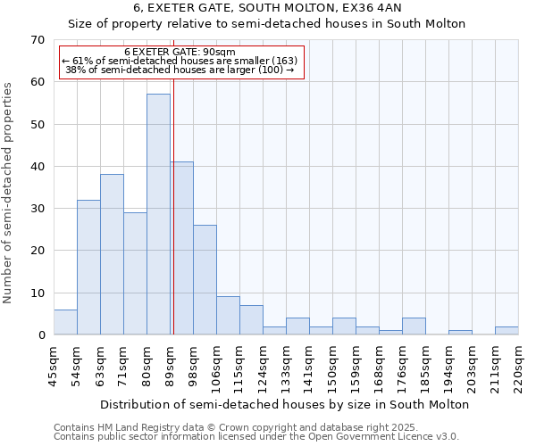 6, EXETER GATE, SOUTH MOLTON, EX36 4AN: Size of property relative to detached houses in South Molton