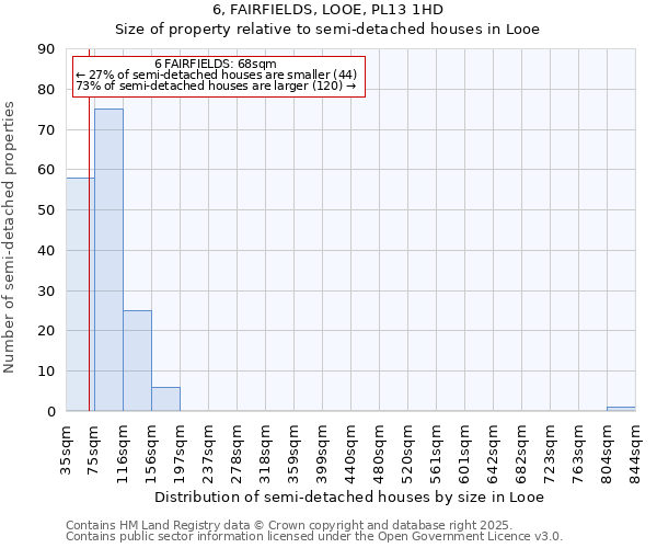 6, FAIRFIELDS, LOOE, PL13 1HD: Size of property relative to detached houses in Looe