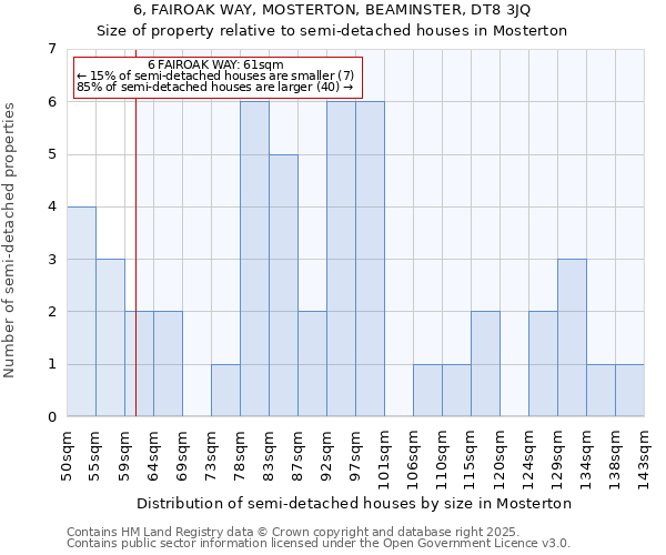 6, FAIROAK WAY, MOSTERTON, BEAMINSTER, DT8 3JQ: Size of property relative to detached houses in Mosterton