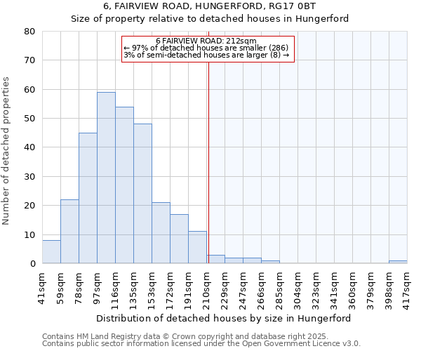 6, FAIRVIEW ROAD, HUNGERFORD, RG17 0BT: Size of property relative to detached houses in Hungerford