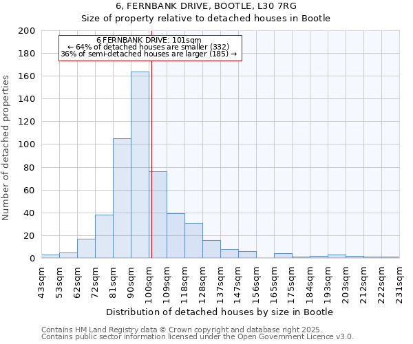 6, FERNBANK DRIVE, BOOTLE, L30 7RG: Size of property relative to detached houses in Bootle