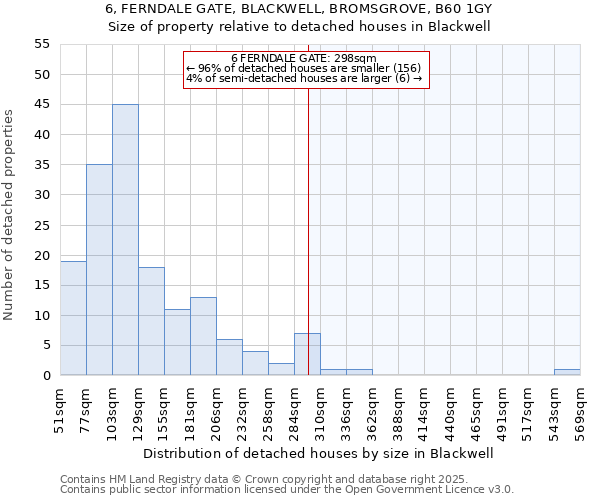 6, FERNDALE GATE, BLACKWELL, BROMSGROVE, B60 1GY: Size of property relative to detached houses in Blackwell