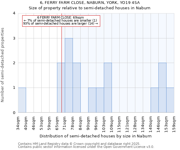 6, FERRY FARM CLOSE, NABURN, YORK, YO19 4SA: Size of property relative to detached houses in Naburn