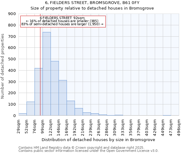 6, FIELDERS STREET, BROMSGROVE, B61 0FY: Size of property relative to detached houses in Bromsgrove