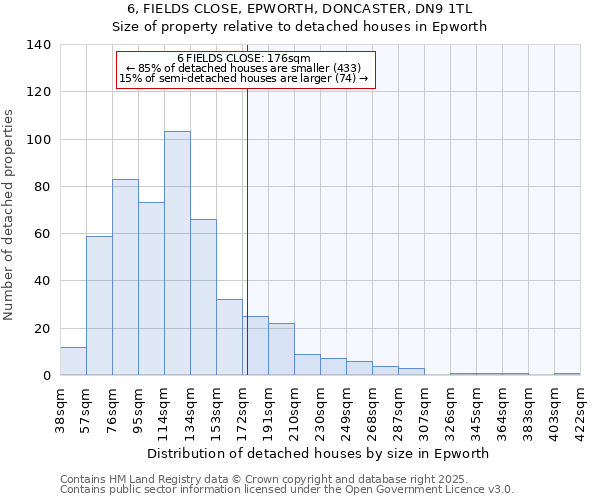 6, FIELDS CLOSE, EPWORTH, DONCASTER, DN9 1TL: Size of property relative to detached houses in Epworth