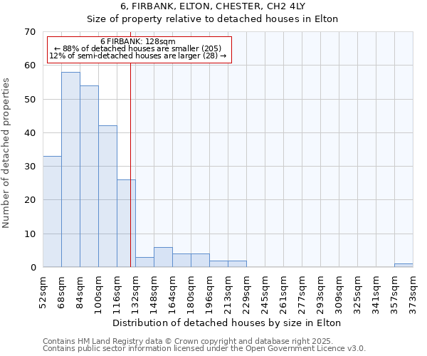 6, FIRBANK, ELTON, CHESTER, CH2 4LY: Size of property relative to detached houses in Elton