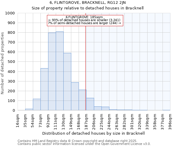 6, FLINTGROVE, BRACKNELL, RG12 2JN: Size of property relative to detached houses in Bracknell