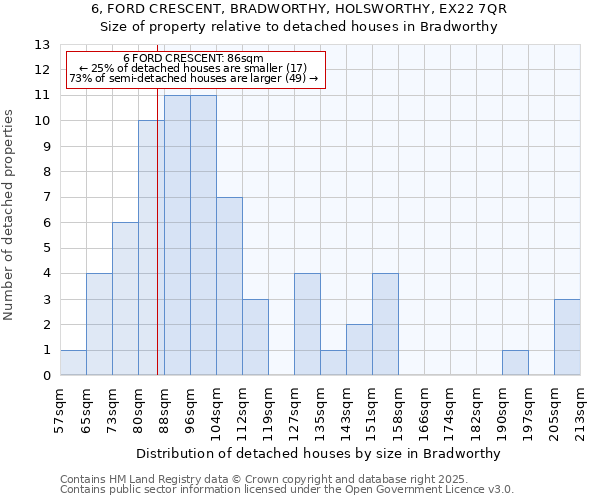 6, FORD CRESCENT, BRADWORTHY, HOLSWORTHY, EX22 7QR: Size of property relative to detached houses in Bradworthy