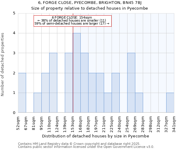 6, FORGE CLOSE, PYECOMBE, BRIGHTON, BN45 7BJ: Size of property relative to detached houses in Pyecombe