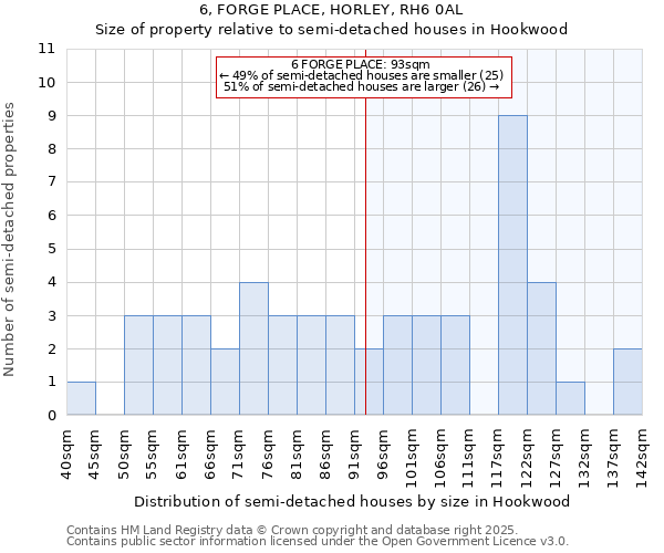 6, FORGE PLACE, HORLEY, RH6 0AL: Size of property relative to detached houses in Hookwood