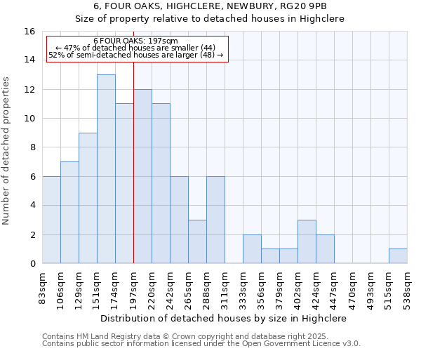 6, FOUR OAKS, HIGHCLERE, NEWBURY, RG20 9PB: Size of property relative to detached houses in Highclere