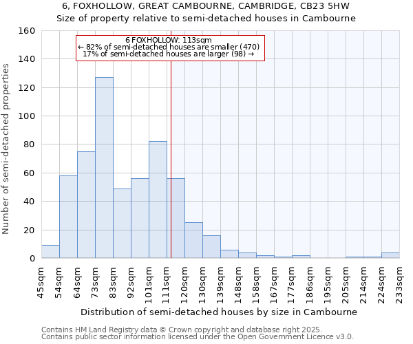 6, FOXHOLLOW, GREAT CAMBOURNE, CAMBRIDGE, CB23 5HW: Size of property relative to detached houses in Cambourne