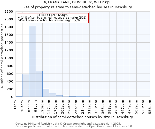 6, FRANK LANE, DEWSBURY, WF12 0JS: Size of property relative to detached houses in Dewsbury