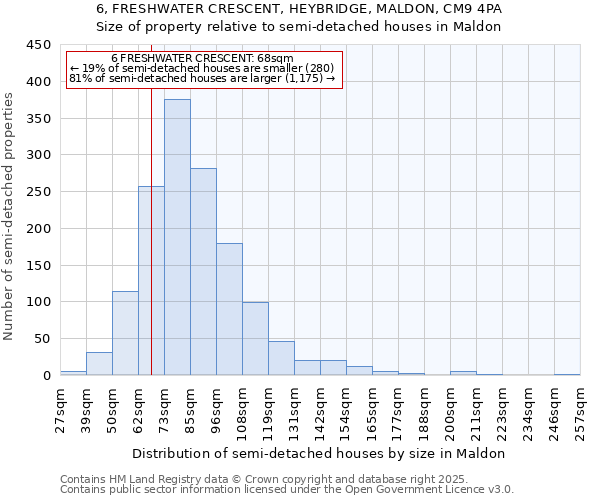 6, FRESHWATER CRESCENT, HEYBRIDGE, MALDON, CM9 4PA: Size of property relative to detached houses in Maldon