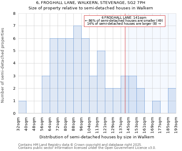 6, FROGHALL LANE, WALKERN, STEVENAGE, SG2 7PH: Size of property relative to detached houses in Walkern