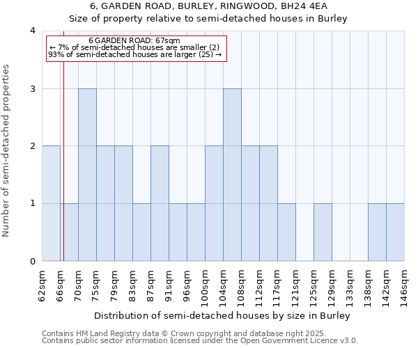 6, GARDEN ROAD, BURLEY, RINGWOOD, BH24 4EA: Size of property relative to detached houses in Burley