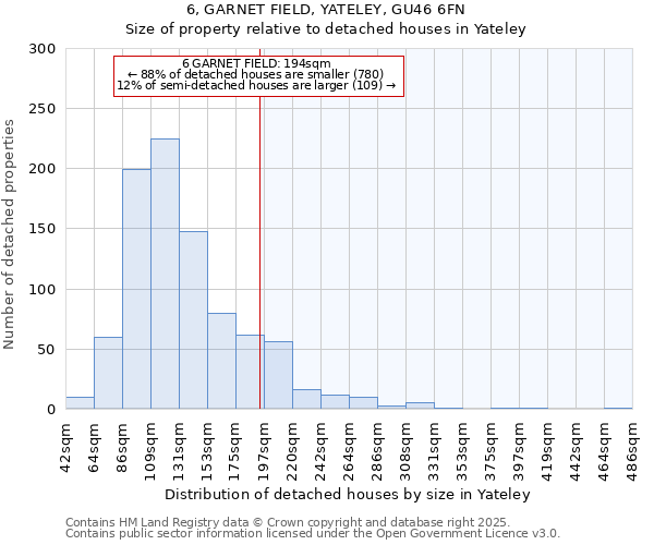 6, GARNET FIELD, YATELEY, GU46 6FN: Size of property relative to detached houses in Yateley