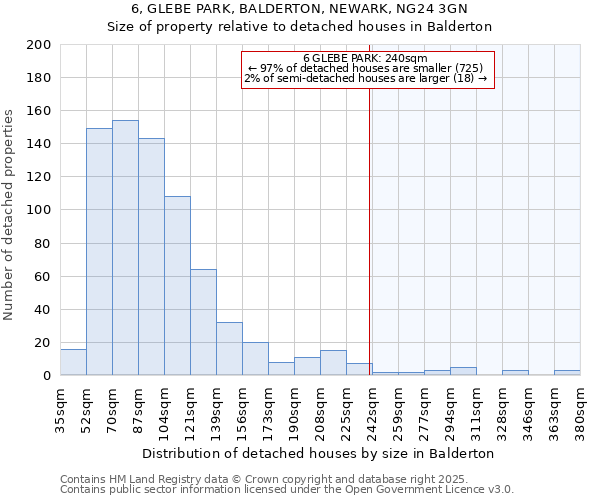 6, GLEBE PARK, BALDERTON, NEWARK, NG24 3GN: Size of property relative to detached houses in Balderton