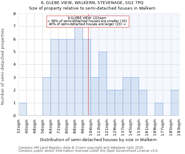 6, GLEBE VIEW, WALKERN, STEVENAGE, SG2 7PQ: Size of property relative to detached houses in Walkern