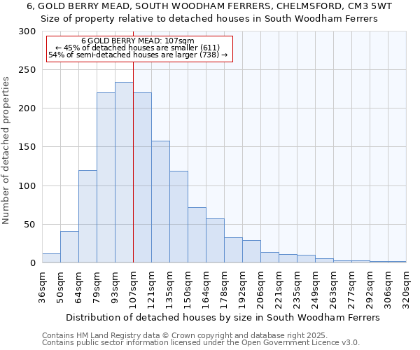 6, GOLD BERRY MEAD, SOUTH WOODHAM FERRERS, CHELMSFORD, CM3 5WT: Size of property relative to detached houses in South Woodham Ferrers