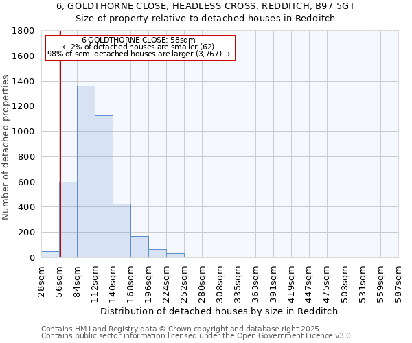 6, GOLDTHORNE CLOSE, HEADLESS CROSS, REDDITCH, B97 5GT: Size of property relative to detached houses in Redditch