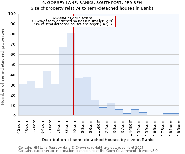 6, GORSEY LANE, BANKS, SOUTHPORT, PR9 8EH: Size of property relative to detached houses in Banks