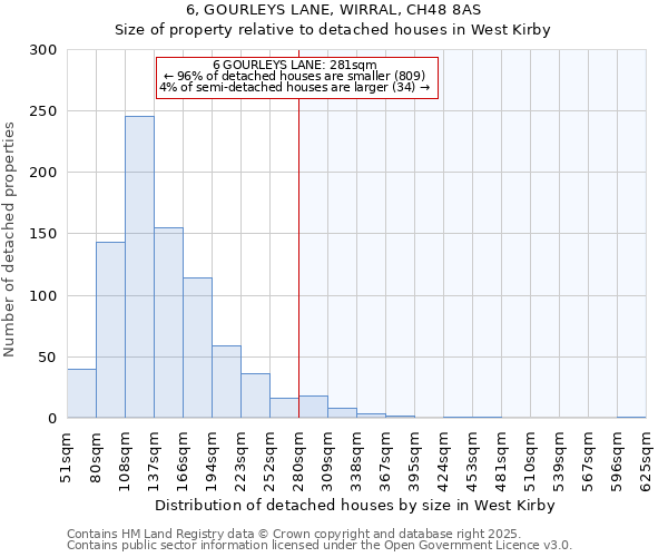 6, GOURLEYS LANE, WIRRAL, CH48 8AS: Size of property relative to detached houses in West Kirby