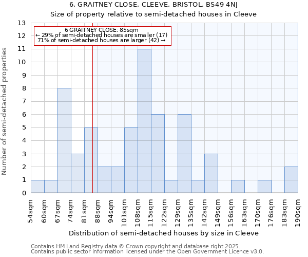 6, GRAITNEY CLOSE, CLEEVE, BRISTOL, BS49 4NJ: Size of property relative to detached houses in Cleeve