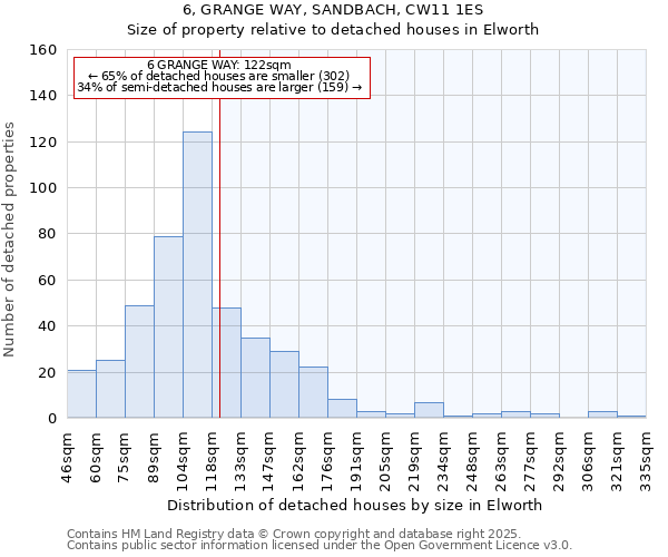 6, GRANGE WAY, SANDBACH, CW11 1ES: Size of property relative to detached houses in Elworth