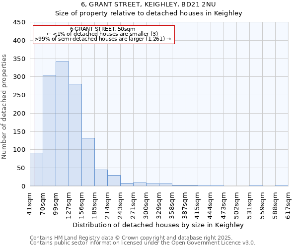 6, GRANT STREET, KEIGHLEY, BD21 2NU: Size of property relative to detached houses in Keighley