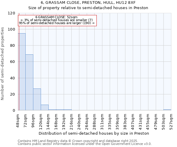 6, GRASSAM CLOSE, PRESTON, HULL, HU12 8XF: Size of property relative to detached houses in Preston