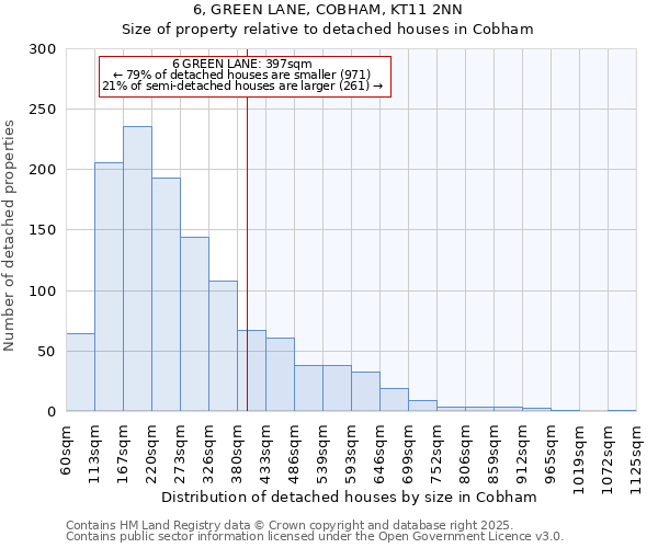 6, GREEN LANE, COBHAM, KT11 2NN: Size of property relative to detached houses in Cobham