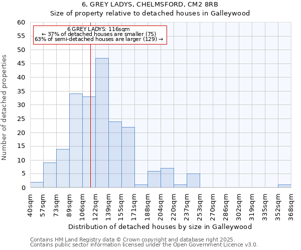 6, GREY LADYS, CHELMSFORD, CM2 8RB: Size of property relative to detached houses in Galleywood