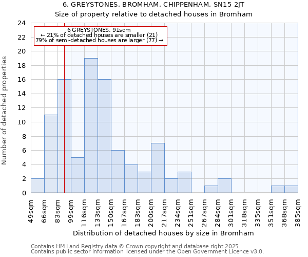 6, GREYSTONES, BROMHAM, CHIPPENHAM, SN15 2JT: Size of property relative to detached houses in Bromham